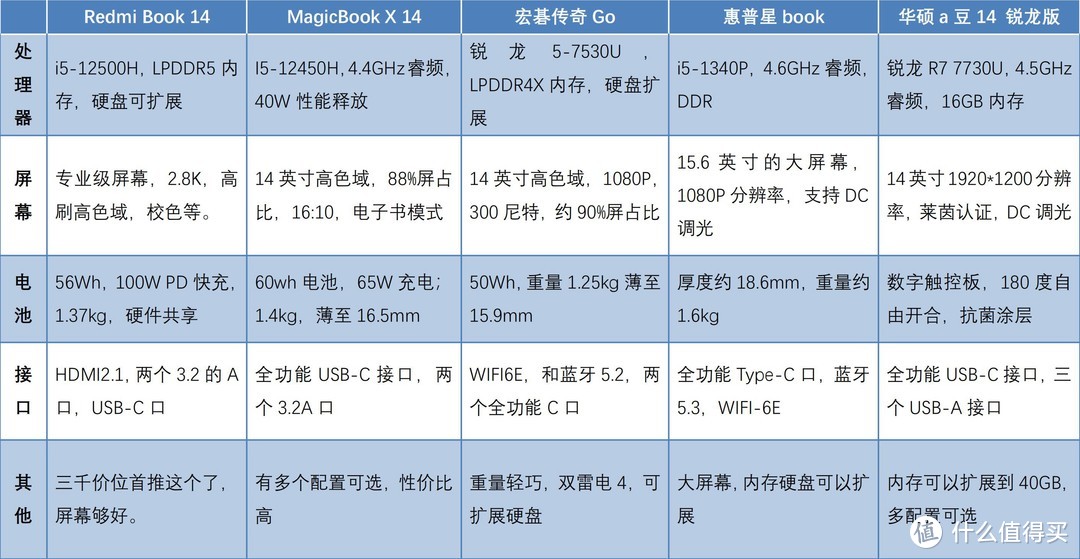 ￥4000内买笔记本？这五款够用又实惠！