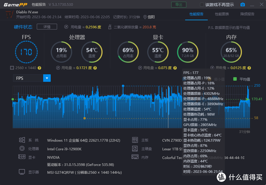 RTX 4060 Ti遇上《暗黑4》与2K分辨率表现如何？COLORFIRE GeForce RTX 4060 Ti 橘影橙 8G 首发测评