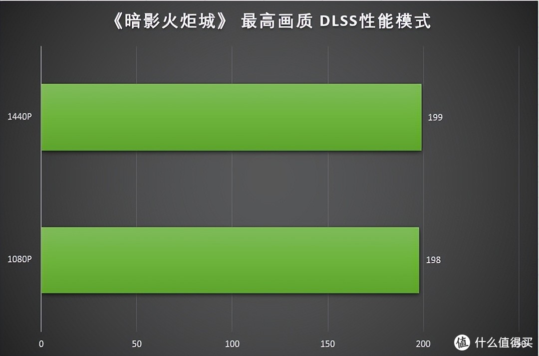 RTX 4060 Ti遇上《暗黑4》与2K分辨率表现如何？COLORFIRE GeForce RTX 4060 Ti 橘影橙 8G 首发测评