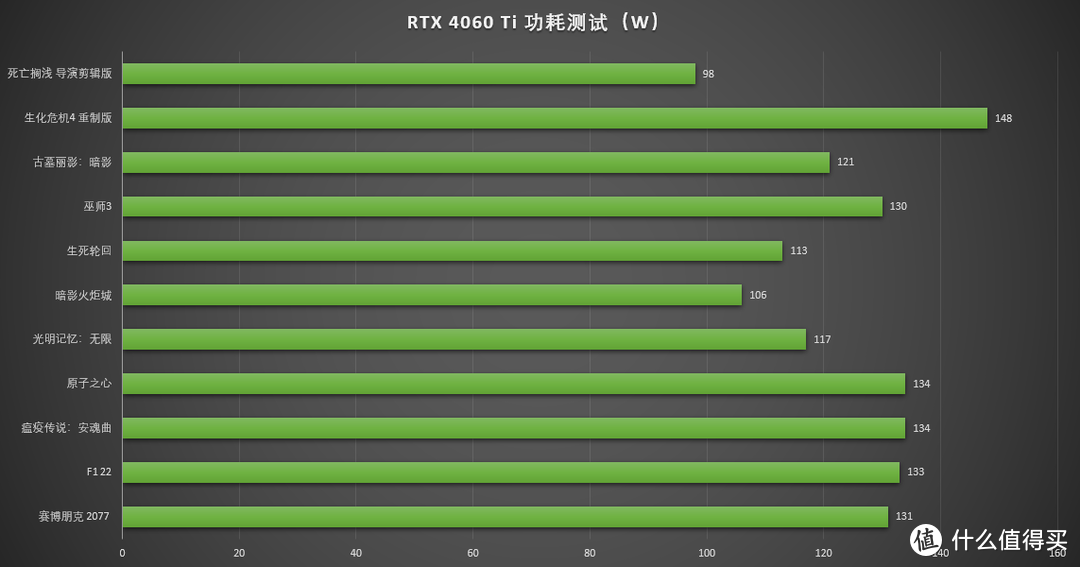 RTX 4060 Ti遇上《暗黑4》与2K分辨率表现如何？COLORFIRE GeForce RTX 4060 Ti 橘影橙 8G 首发测评