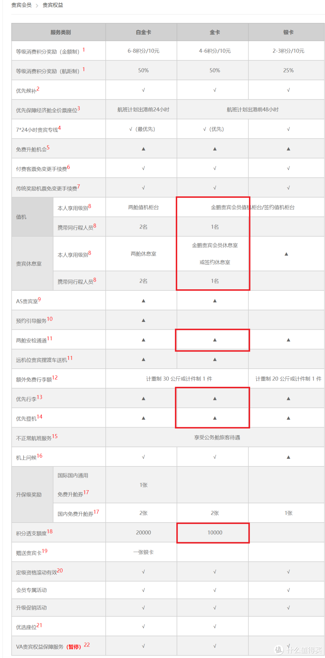 让在座的每一位，都拥有0成本的高贵航司金卡！