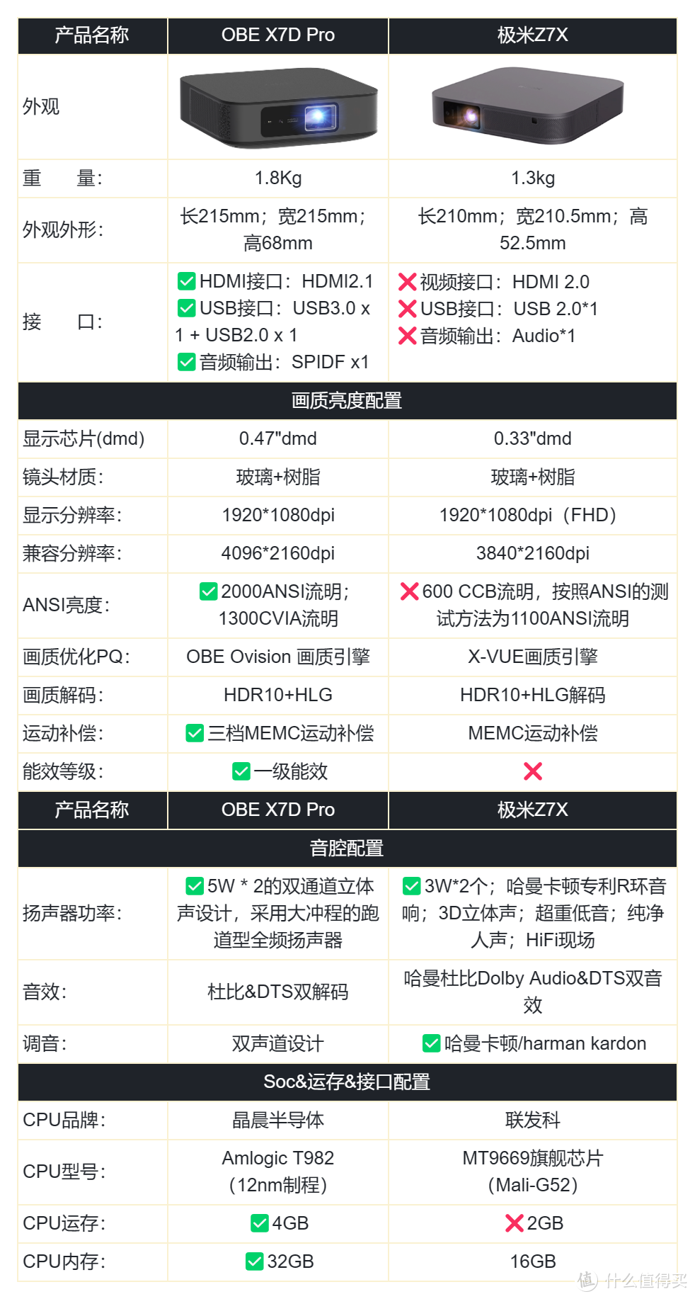 2023年618投影仪怎么买？