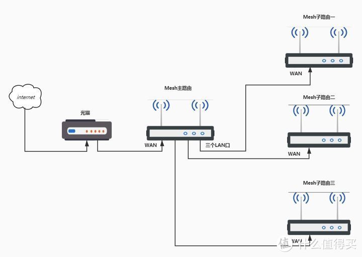 全屋WiFi方案怎么选，FTTR,Mesh组网还是ac+ap？