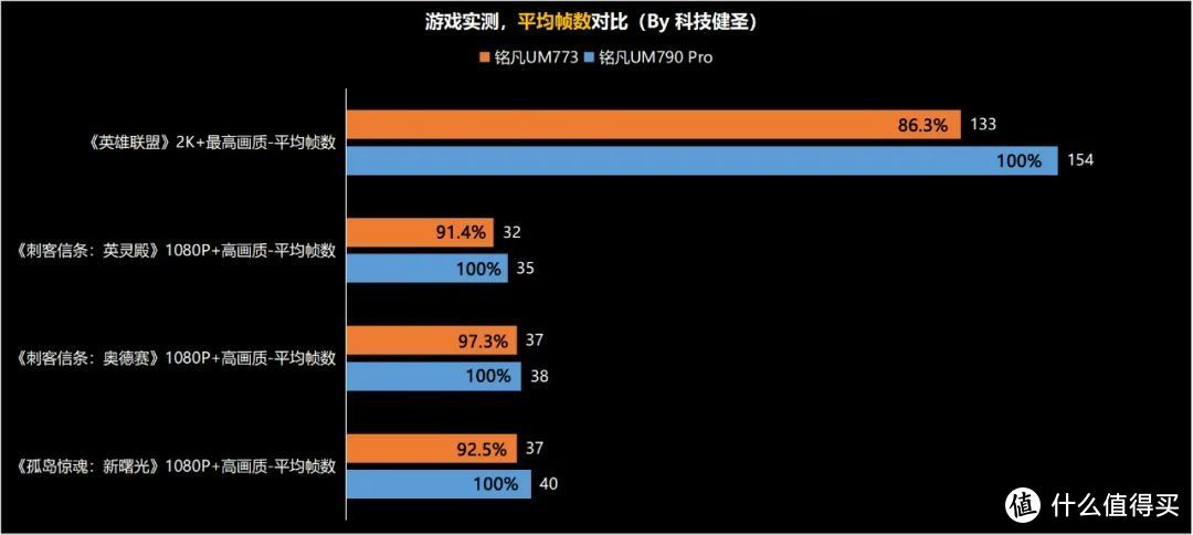 铭凡UM790Pro迷你主机评测！65W稳定输出的锐龙9 7940HS有多强？