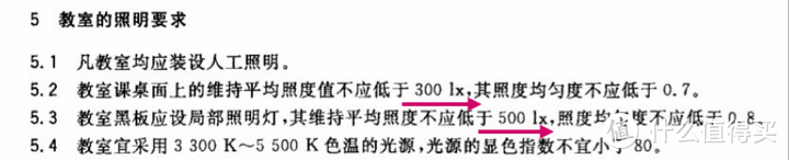 霍尼韦尔理想光 客厅顶灯 实测体验