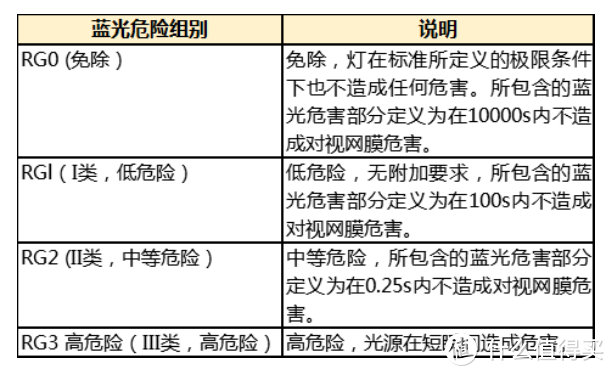 霍尼韦尔理想光 客厅顶灯 实测体验