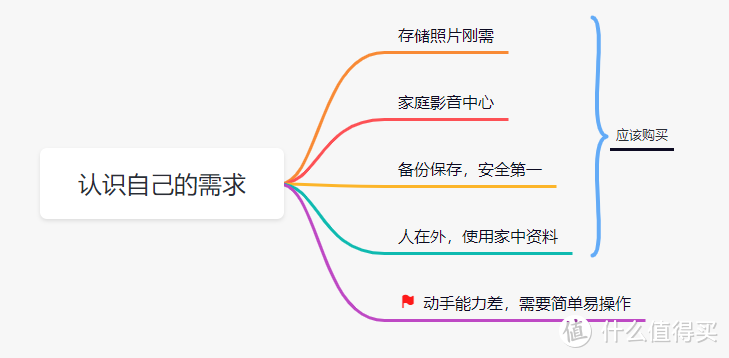 为了宝宝的视频照片，我选择了极空间Z2S