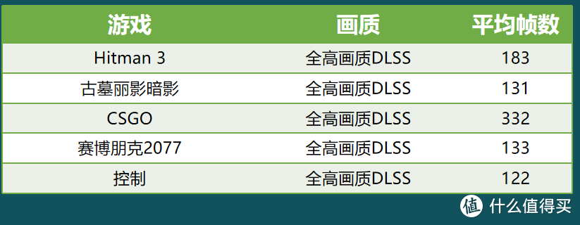 618大促，游戏玩家如何选择高性价比游戏本？七彩虹隐星P16也许就是正确答案