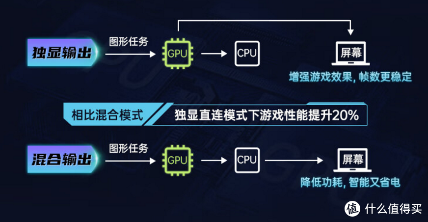 618大促，游戏玩家如何选择高性价比游戏本？七彩虹隐星P16也许就是正确答案