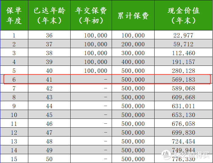 走红的增额寿，优点缺点都明显