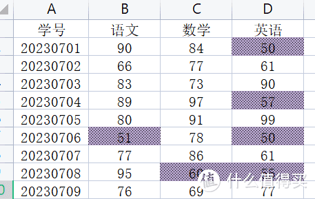 突出显示单元格2