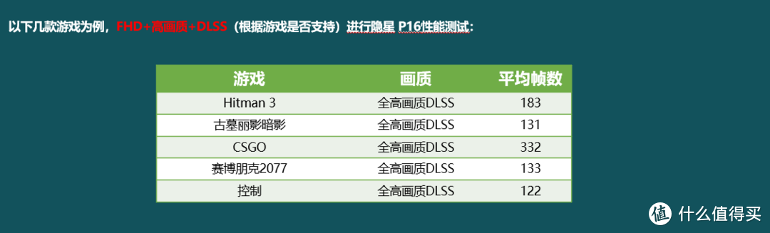 解析一下七彩虹隐星P16-i5 12450H+RTX 4050游戏本