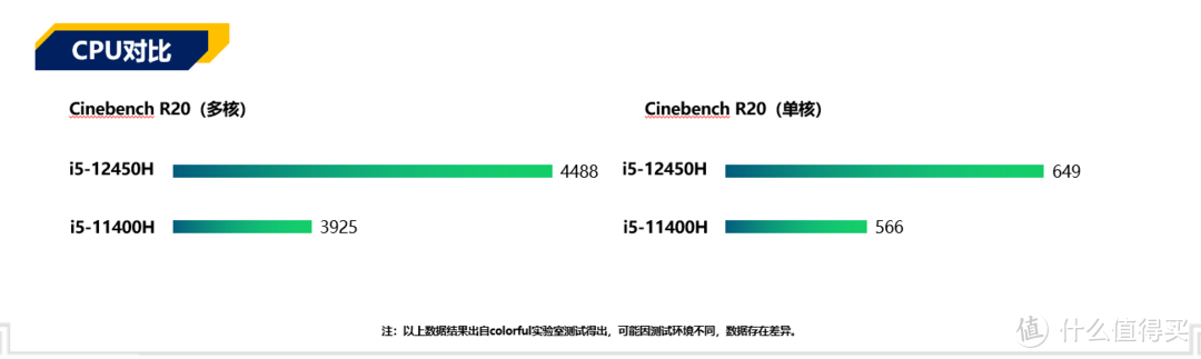 解析一下七彩虹隐星P16-i5 12450H+RTX 4050游戏本