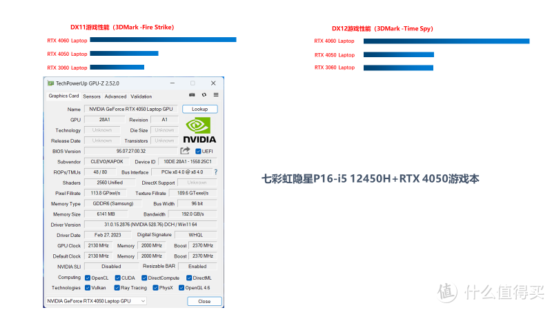 解析一下七彩虹隐星P16-i5 12450H+RTX 4050游戏本