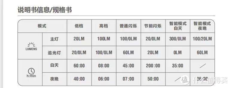 骑行快乐勿忘安全的好帮手——迈极炫SEEMEE 300尾灯评测