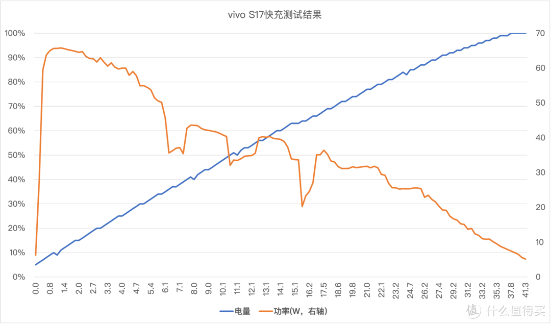 vivo S17：专注人像摄影的“偏科生”