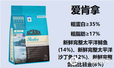 新手养狗丨两只狗狗怎么选狗粮？狗粮推荐什么牌子好？