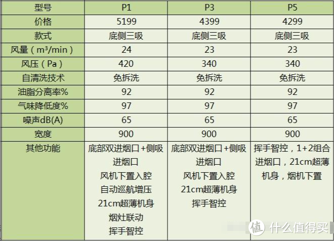 2023年抽油烟机终极选购攻略。万字长文将油烟机选购那些事给你讲得清清楚楚。