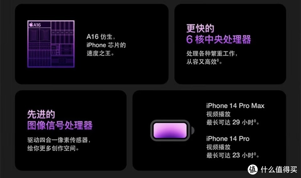 618种草，Apple 苹果 iPhone 14 Pro 5G智能手机