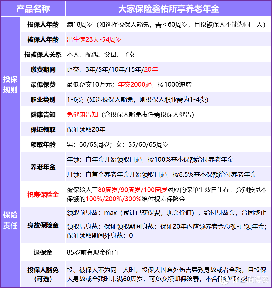 大家保险新版养老年金险，鑫佑所享保障如何？年金领取高吗