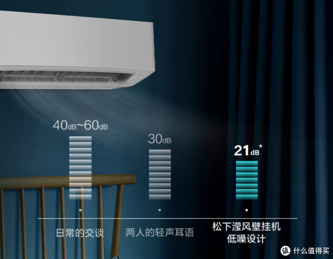 618空调推荐 — 松下滢风空调