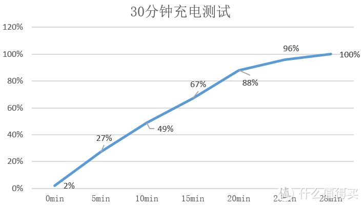 2023发布的手机，OPPO Reno10 Pro+可以称之为影像天花板吗？