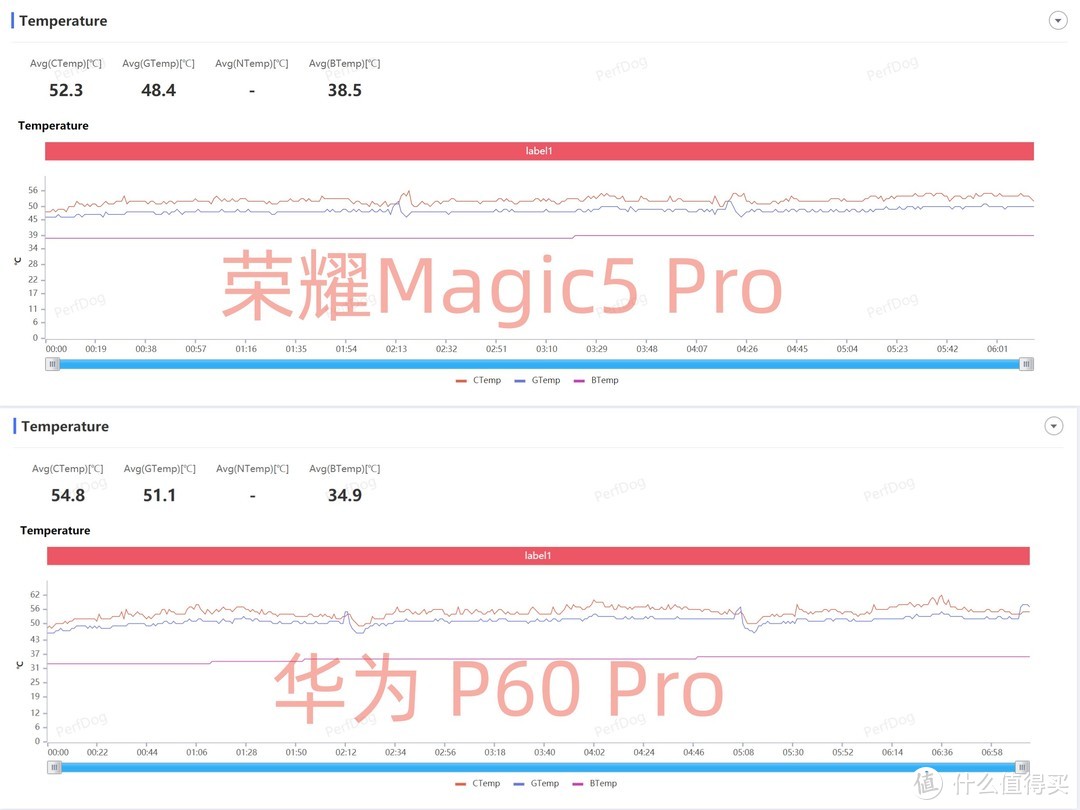 差价一千多元！荣耀Magic5 Pro还是华为P60 Pro到底怎么选？