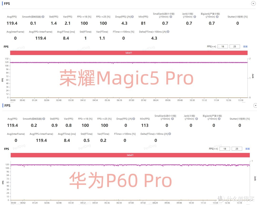 差价一千多元！荣耀Magic5 Pro还是华为P60 Pro到底怎么选？