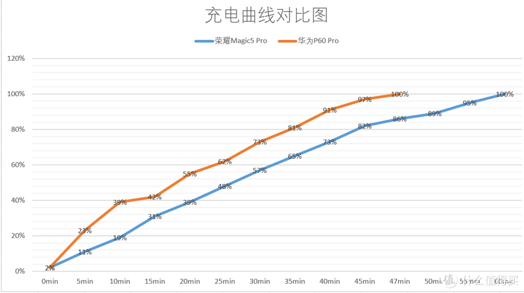 差价一千多元！荣耀Magic5 Pro还是华为P60 Pro到底怎么选？