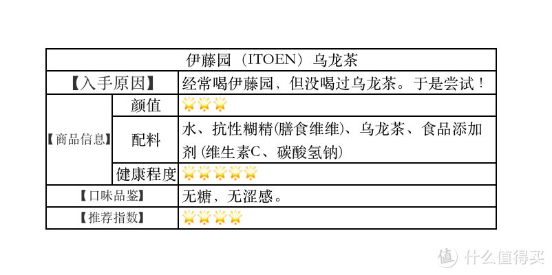 都市丽人都在喝的5款茶饮料了解一下！