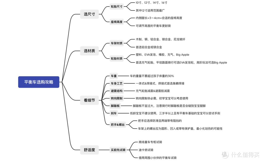 孩子的第一辆平衡车怎么选？十款热销对比+选购攻略，靠谱不踩雷