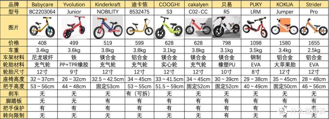 孩子的第一辆平衡车怎么选？十款热销对比+选购攻略，靠谱不踩雷