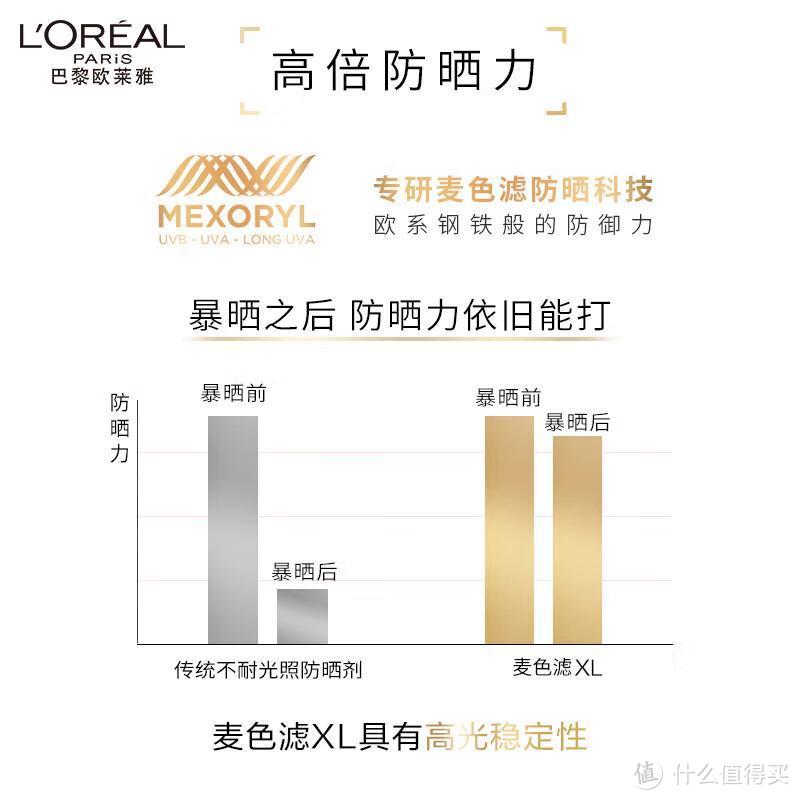 欧莱雅小金管防晒霜使用评价：轻盈易推开，高效抵御紫外线