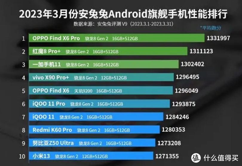 60天朝夕相处，称职的影像旗舰手机——OPPO FindX6 Pro深度体验