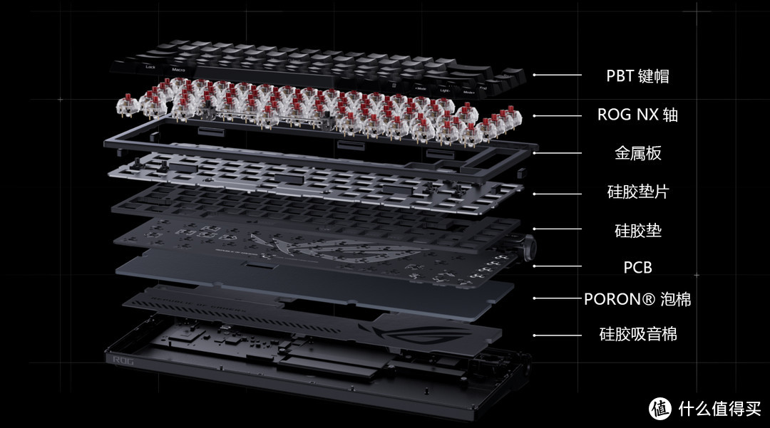 ROG夜魔机械键盘爆炸图