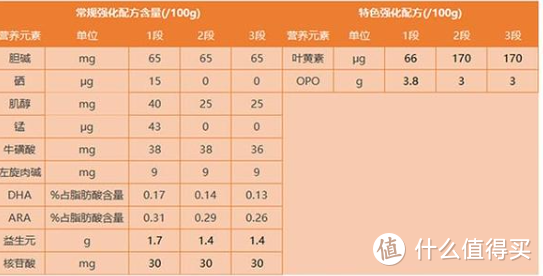 飞鹤飞帆一款性价比很高的奶粉