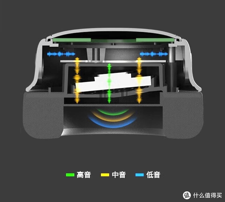 支持无线连接的头戴式耳机，双音腔结构很好听，雷柏VH800上手