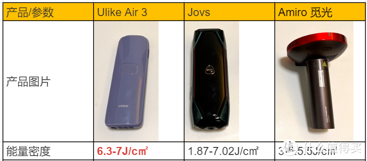 到底哪款脱毛仪的脱毛效果和舒适度更好？直男上身亲测Ulike、Jovs、Amiro三大爆款脱毛仪