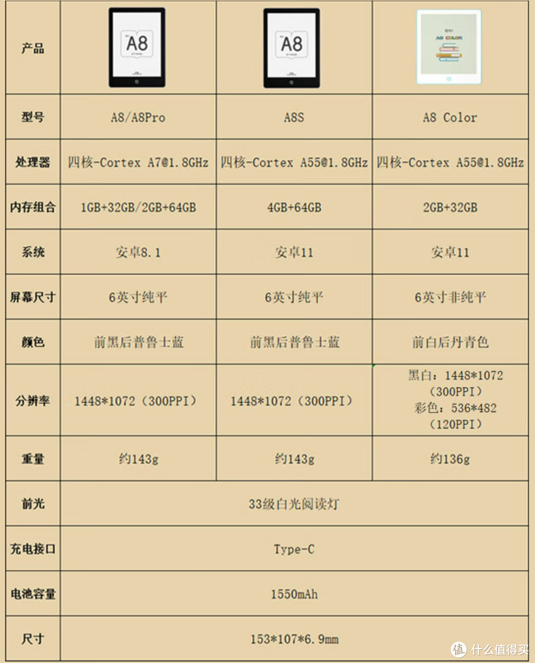 告别黑白，849元国文彩色eink阅读器A8color上手体验