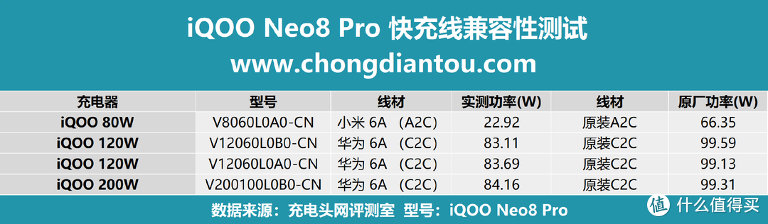 评测iQOO Neo8 Pro手机：能效性能双在线，120W超快续航