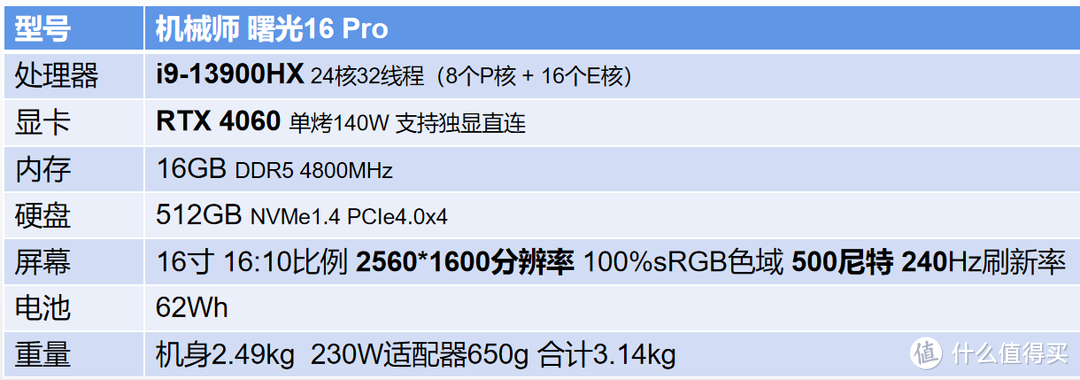 机械师·曙光16 Pro：风格独特的英特尔13代酷睿+40系白色游戏本