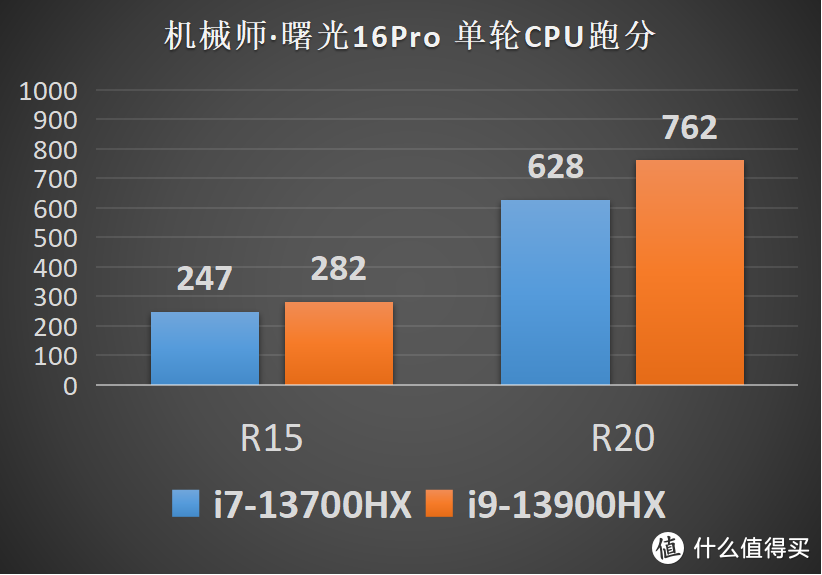 机械师·曙光16 Pro：风格独特的英特尔13代酷睿+40系白色游戏本