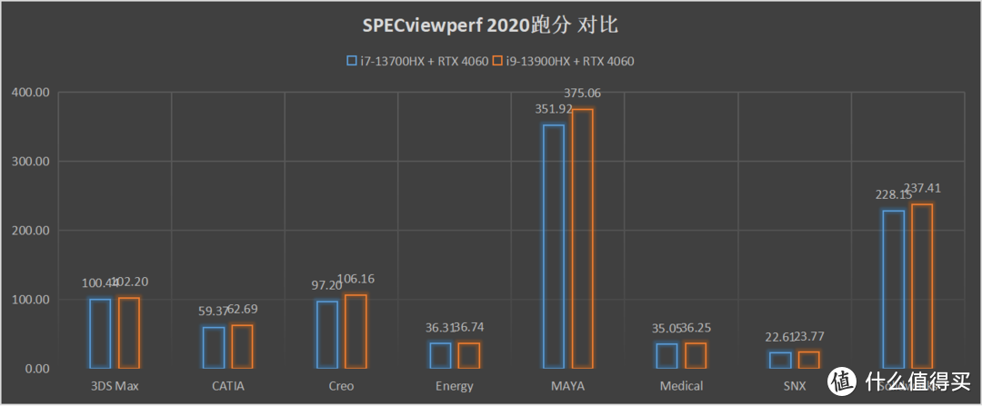 机械师·曙光16 Pro：风格独特的英特尔13代酷睿+40系白色游戏本