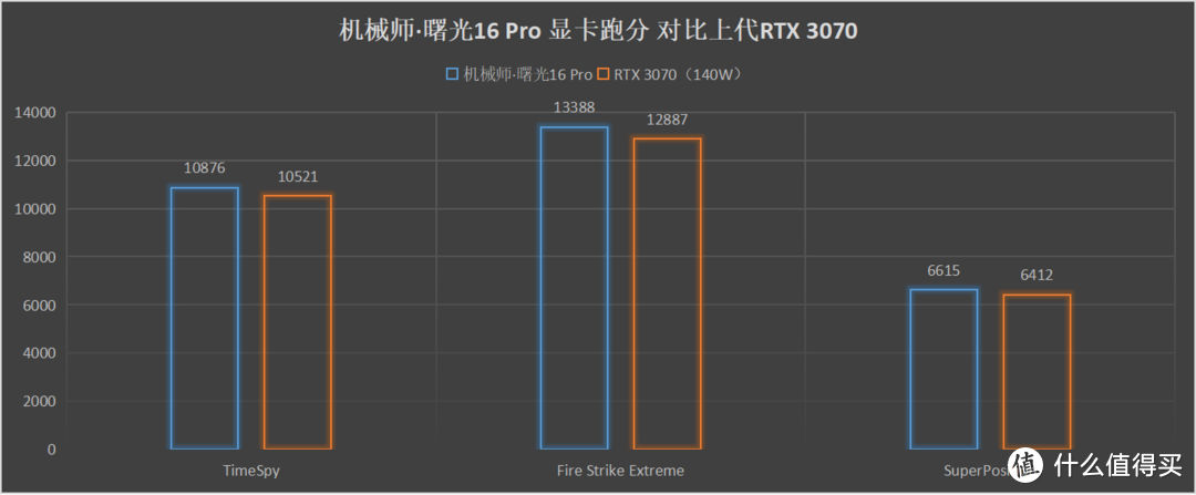 机械师·曙光16 Pro：风格独特的英特尔13代酷睿+40系白色游戏本