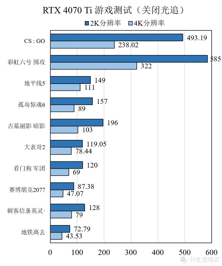 七彩虹战斧RTX 4070 TI开箱评测