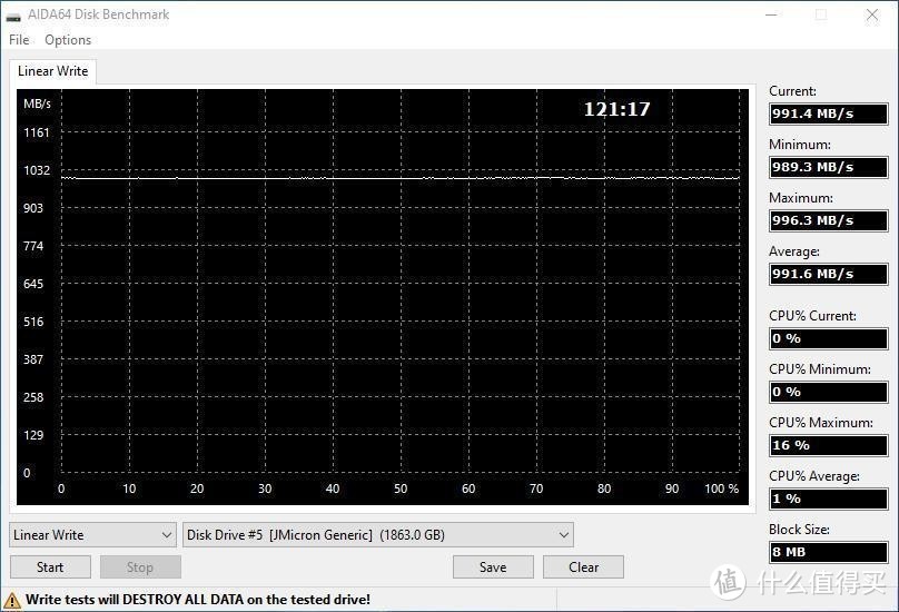 ICY DOCK MB861U31-1M2B NVMe SSD 转USB 3.2 Gen2 10Gb/s 外接盒简测