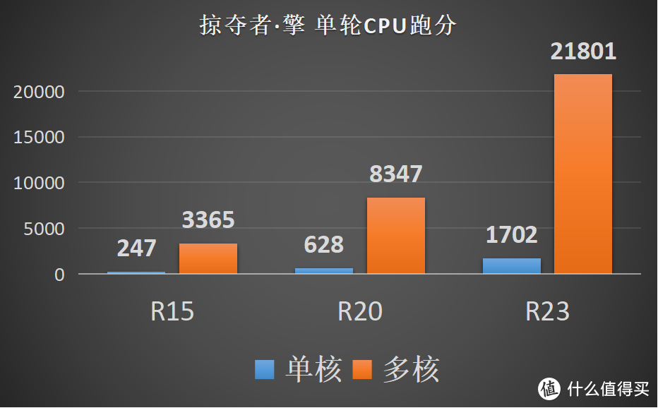 掠夺者·擎Neo性能测评