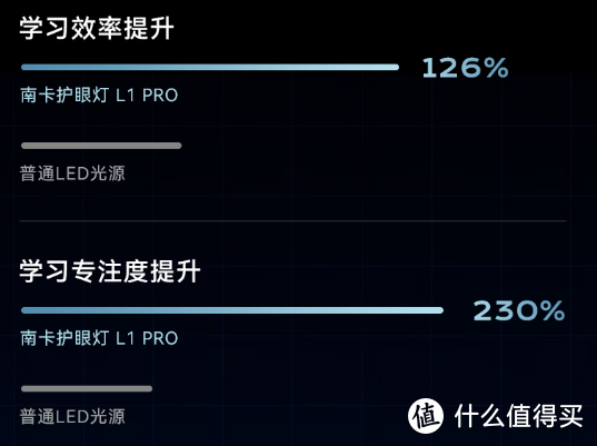 预防近视从科学护眼开始，南卡护眼台灯L1Pro使用体验