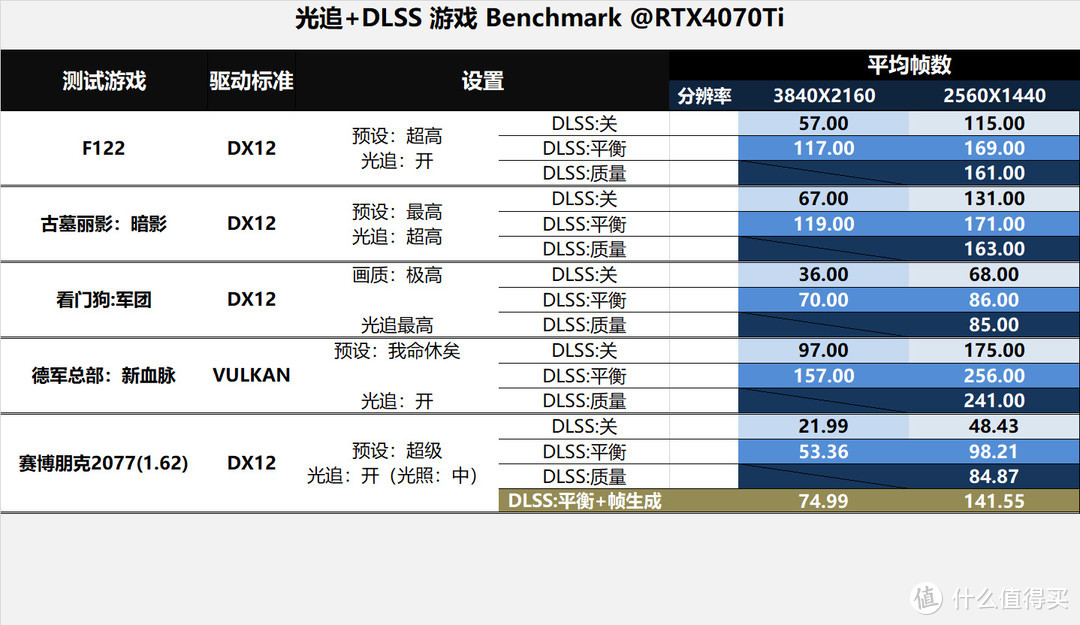 体验背插装机方法，I7+B760+RTX4070Ti攒台白白的主机