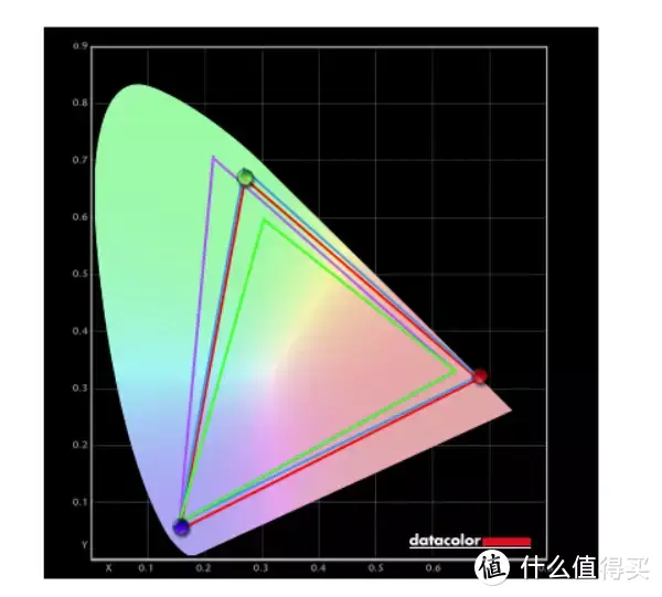 618电竞显示器怎么买？1000-2000价位推荐3款我最喜欢的显示器！